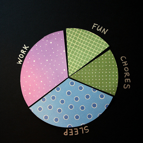 Pie chart before